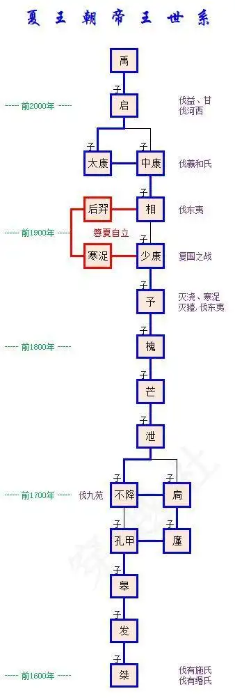三皇五帝夏商周(从三皇五帝到夏商周的崛起之路)