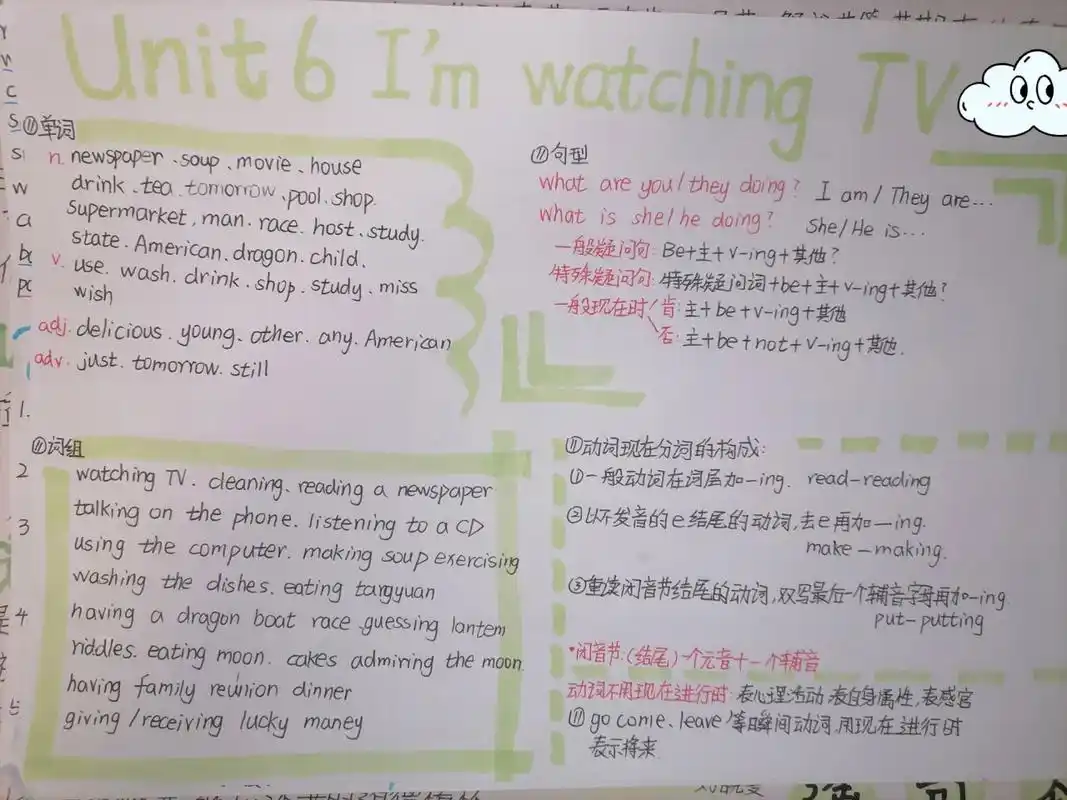 七下英语六单元思维导图