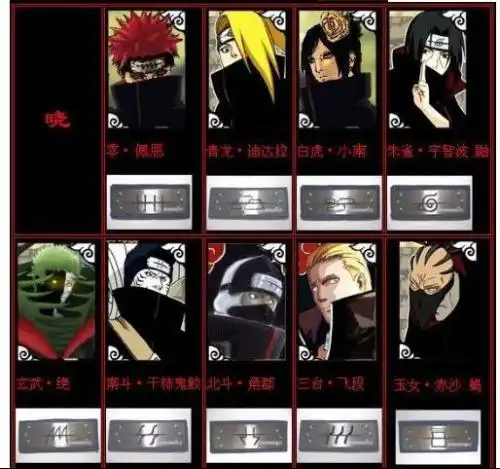 火影忍者为什么鬼蛟和佩恩护额标识不一样