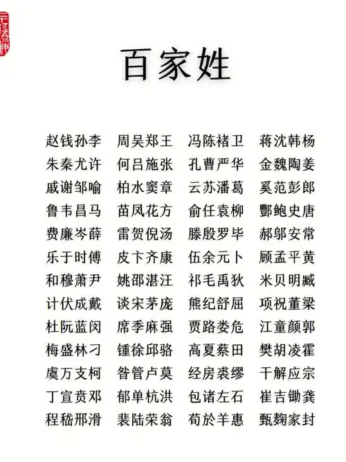 74   《百家姓》成书于北宋初,编者为浙江钱塘的一教书先生.