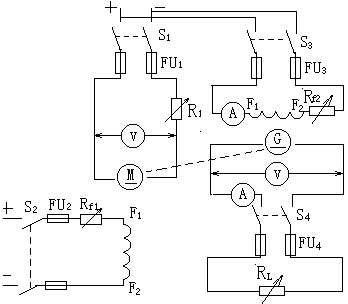 他励直流电动机的工作特性