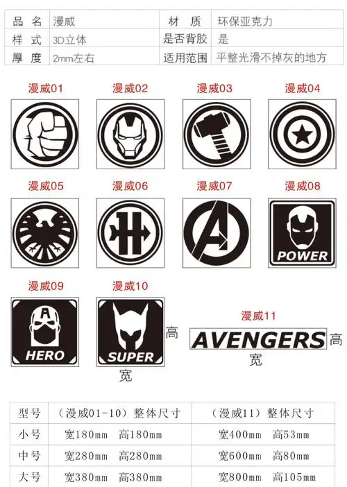 漫威英雄复仇者联盟图标墙贴男生卧室墙面贴纸宿舍装饰海报大学生