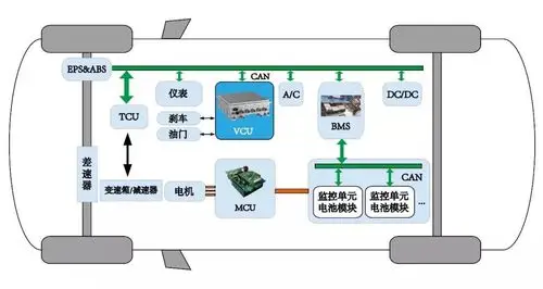 新能源汽车的大脑整车控制器介绍