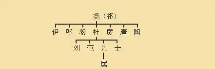 还在找自己的祖先吗?你是炎帝后裔,还是黄帝子孙?