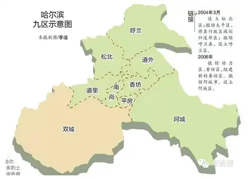 10日上午,双城区正式揭牌,成为哈市第九个城区,哈尔滨形成9区9县(市)