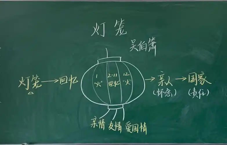八下语文灯笼