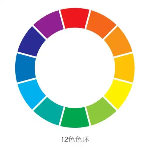 色环展现了三原色,次生色(间色)与三次色(复色)的关系.