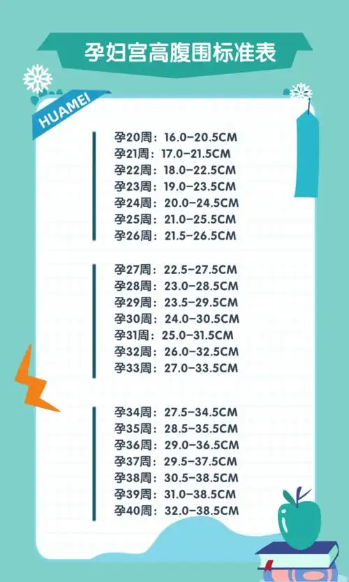 孕妇宫高标准参表_手机搜狐网