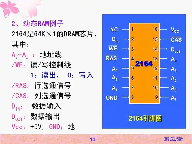 微机原理ch5 存储器ppt 2,动态ram例子 2164是64k×1的dram芯片