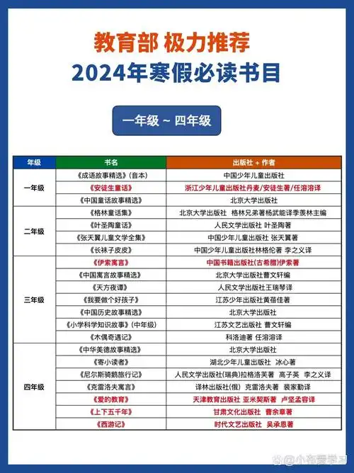 教育部力荐96 2024寒假小学生必读书目