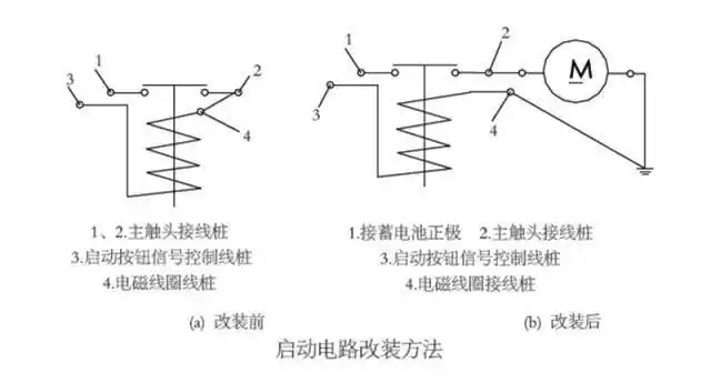 改装前,装载机所配启动机电磁吸合开关共有3个接线桩,如附图a所示.
