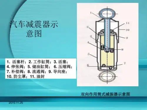汽车减震器原理并ppt