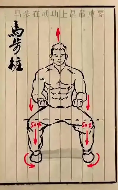 形意拳功夫,功夫中的基础,最重要的马步桩!