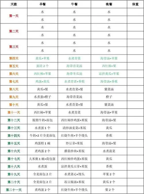 21天减肥记录表