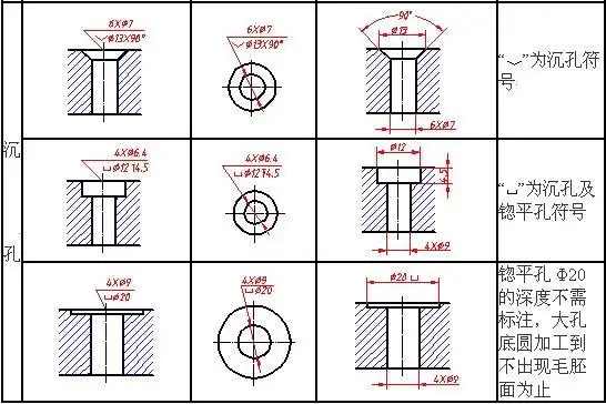 平时工作也就是绘制产品的三视图,平时对沉孔螺纹孔的标注较多,公司