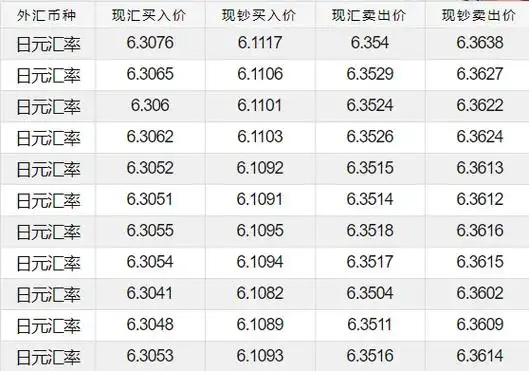 180000日元等于多少人民币日元与人民币汇率多少