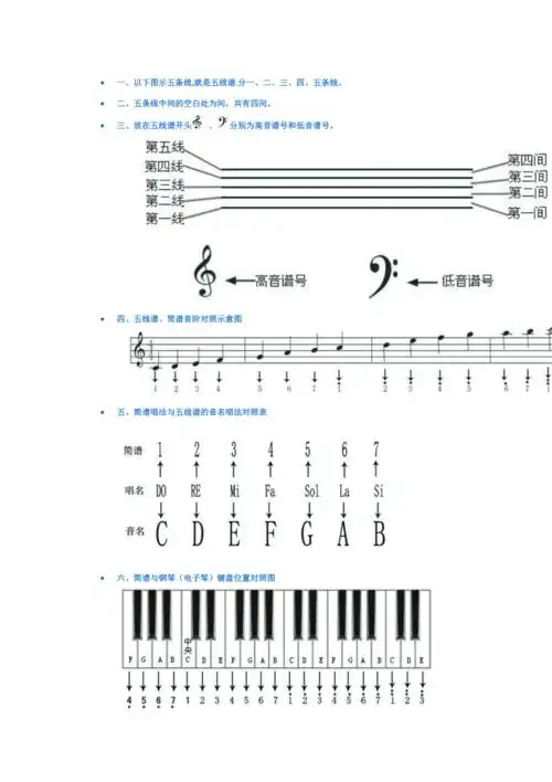 五线谱基础知识