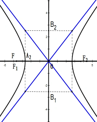 双曲线的简单几何性质教案 好