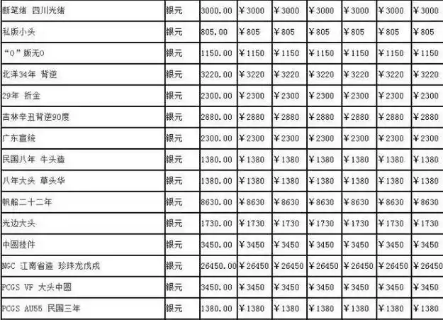 古钱币收藏价格表2020古钱币在哪里出售最好