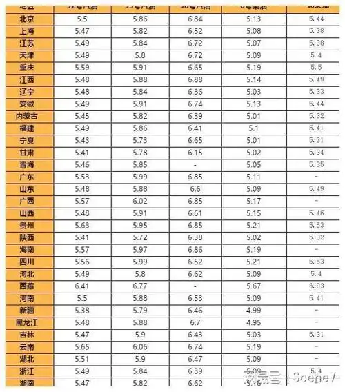 油价调整消息4月23日今天全国加油站9295汽油最新零售价