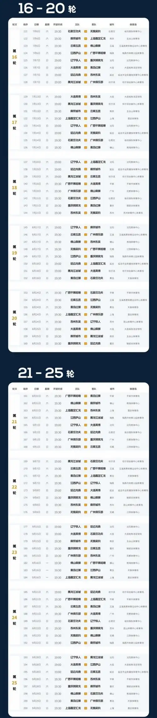 新赛季中甲赛程:3月9日开幕11月3日结束,广州队首战黑龙江冰城|体育场