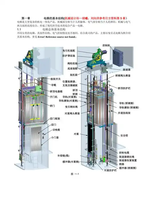 电梯的基本结构