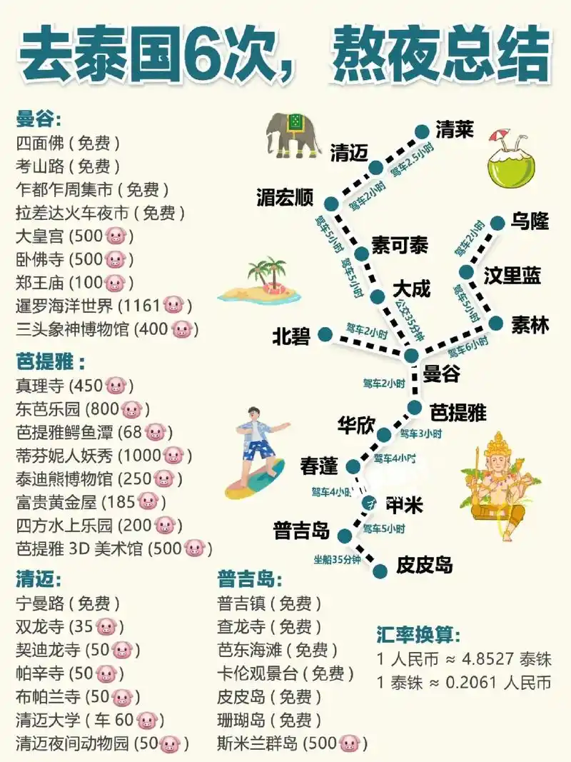 泰国旅游|去泰国6次01,熬夜总结6015|泰国旅游|去泰国6次 - 抖