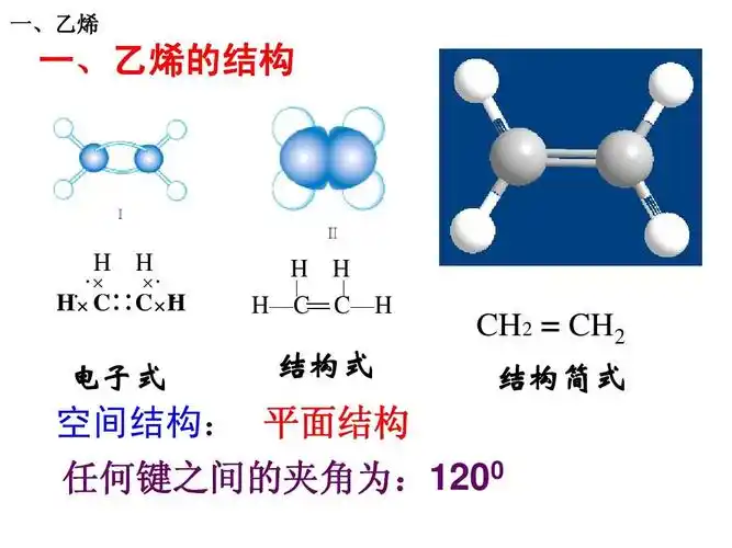 一,乙烯 一,乙烯的结构 h h · × ×· · h&