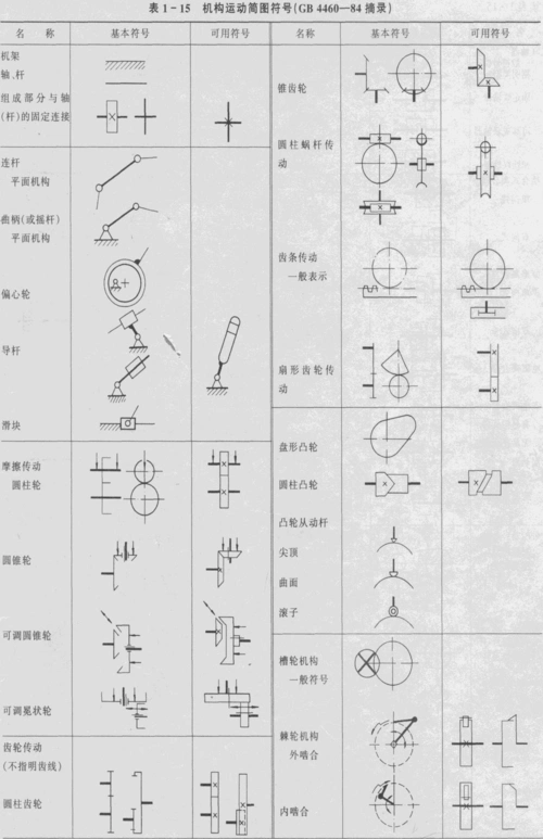 机构运动简图符号.doc