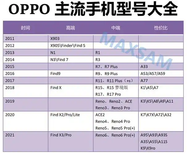 oppo全部型号列表(oppo手机型号排列表)插图