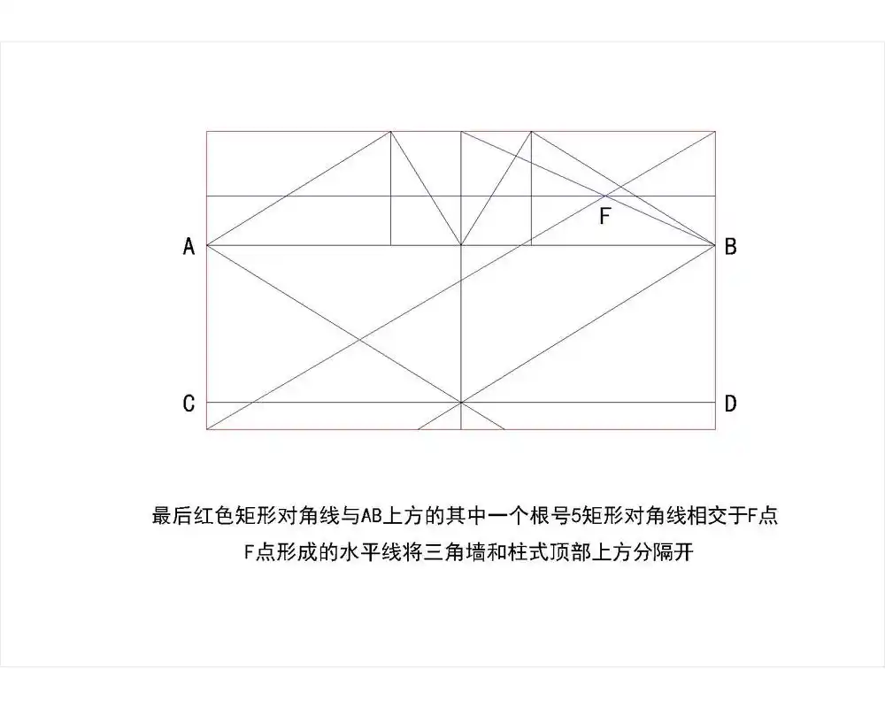 帕提农神庙正面比例几何学分析图