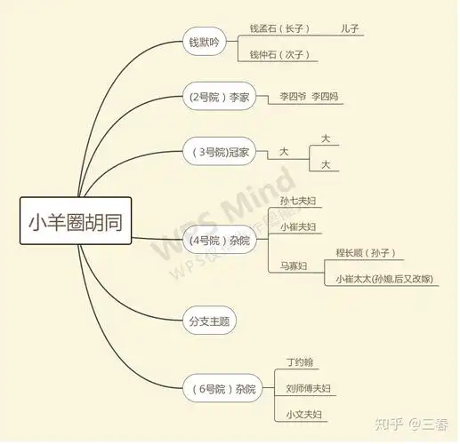 经典读物(一)《四世同堂》 - 知乎