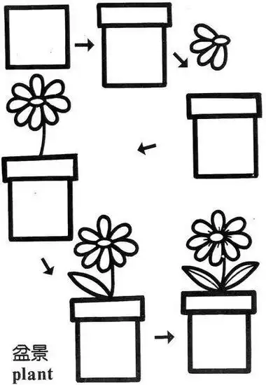 由正方形联想到的简笔画图案很有创意.