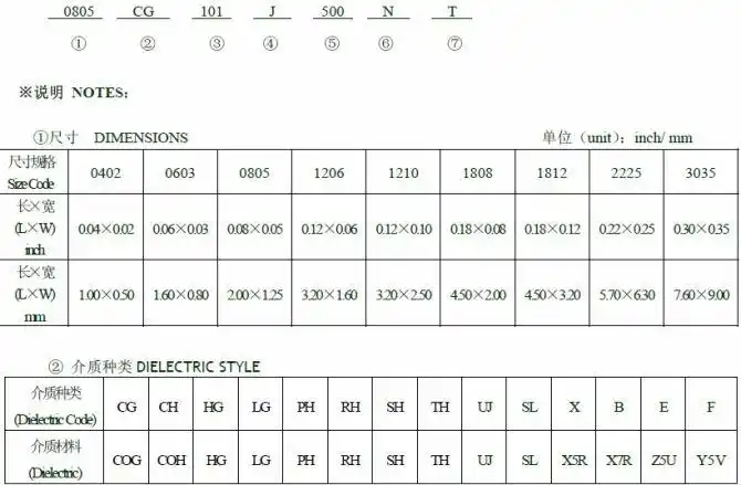 村田贴片电容 授权代理原装村田电容 环保正品 优势供应