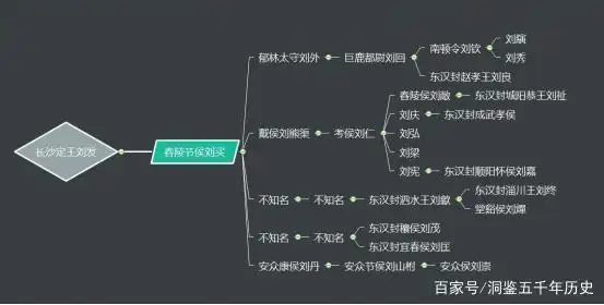 刘秀本只是种地的,凭啥能在极短的时间建立东汉,秒杀绿林军?