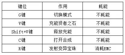 [我的世界等价交换]我的世界等价交换mod介绍 等价交换怎么玩