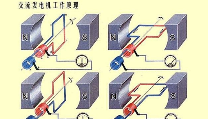 初三电动机的工作原理
