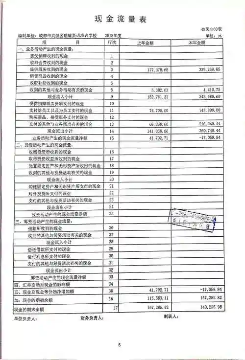 2018年度财务报表情况公示