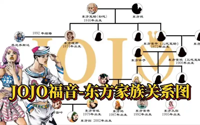 jojo福音,东方家族所有成员家谱关系图!_哔哩哔哩_bilibili
