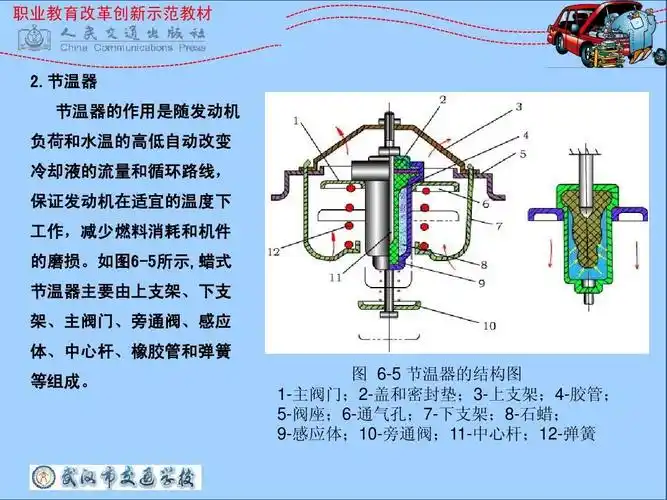 任务六 发动机水温过高的检修ppt