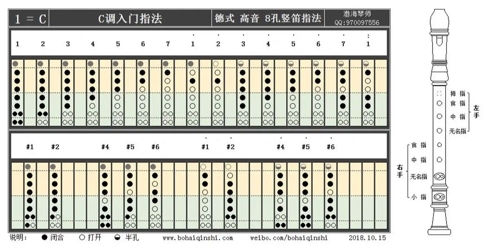 德式高音8孔竖笛 指法表(转自渤海琴师)