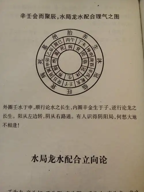 寻龙点穴立向操作实例 - 好网角收藏夹