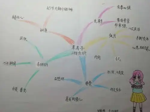 阳光阅读,共享成长!——《草房子》人物简介思维导图