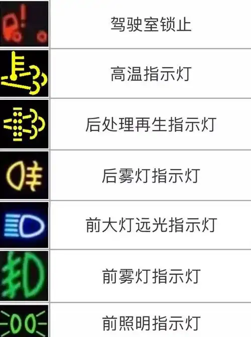货车柴油仪表盘故障指示灯图解含柴油国四国五国六车辆