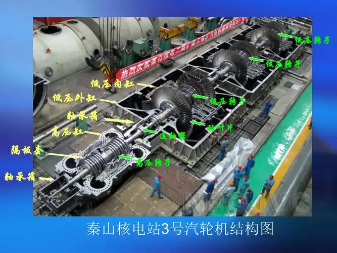 第一组20号保定热电厂林志勇汽轮机本体部件简介