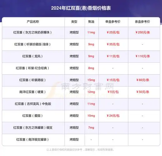 红双喜经典1905中支香烟价格表2024基本信息一览