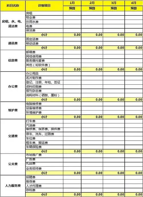 日常运营费用预算表