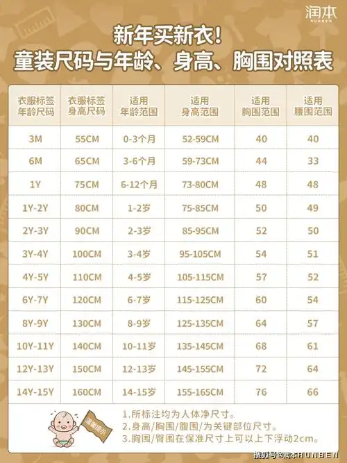 如果你也有这样的困扰,一起来看看小润给大家准备的这份童装尺码与