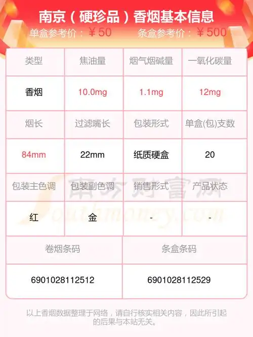 十二钗)10,南京(大观园爆冰)以上香烟价格相关数据由择烟网整理提供