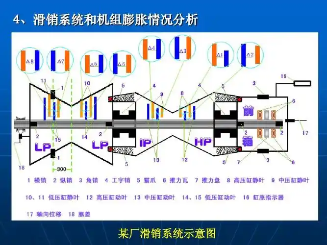(共80页,当前第62页) 你可能喜欢 汽轮机检修规程 润滑油系统 汽轮机